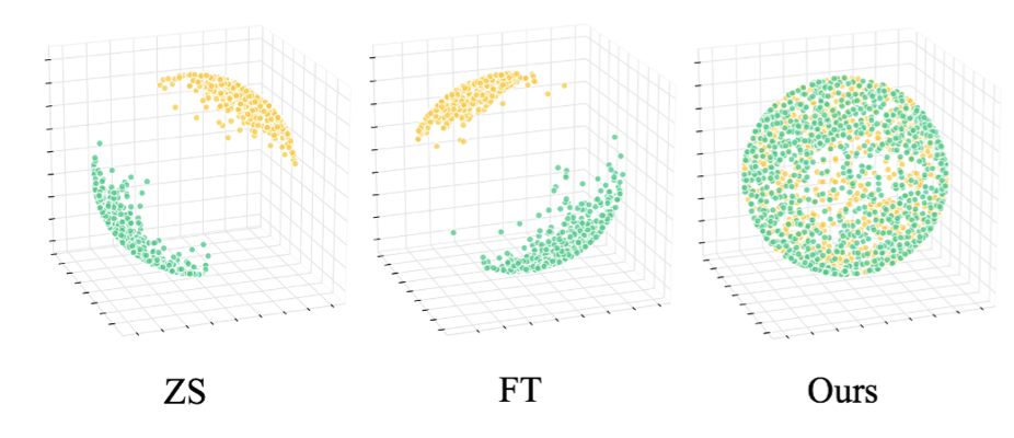 Visualization of CLIP embedding space.